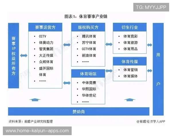 体育募资平台兴起，业余赛事有望商业化