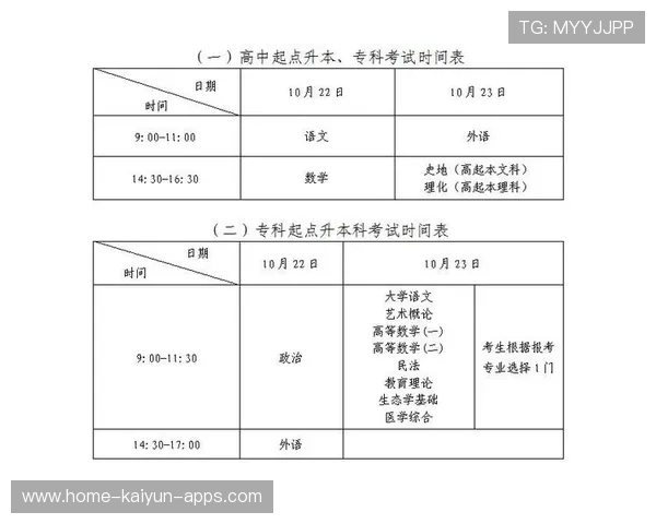 怕耽误高考？高中竞赛如何合理安排时间？，高中生竞赛时间